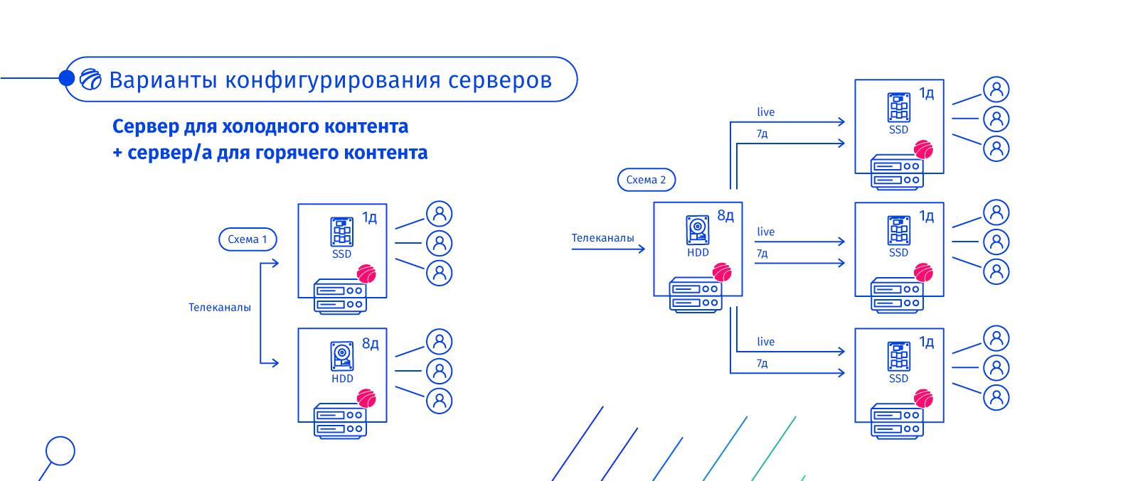 Камеры