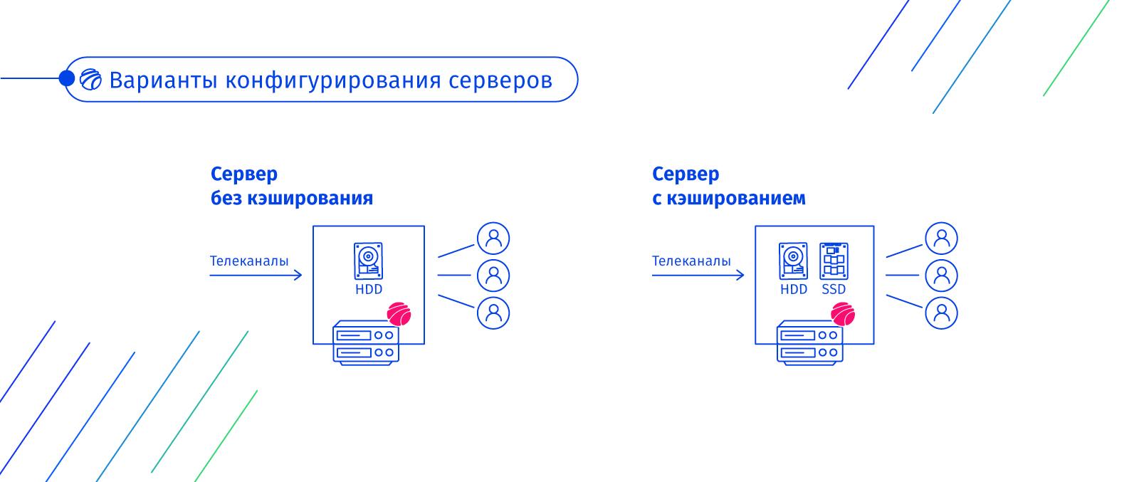 кэширования