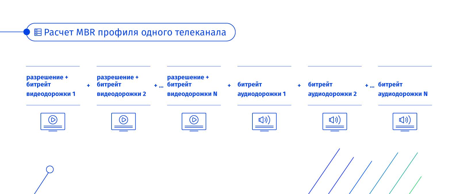 Камеры