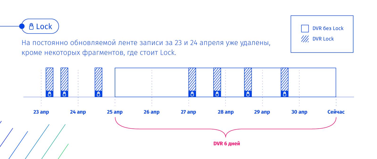 DVR