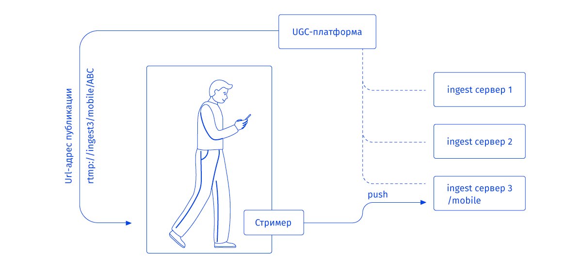 stream management