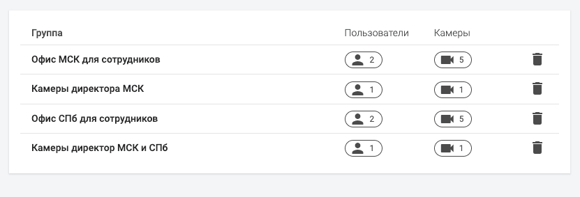 видеонаблюдение