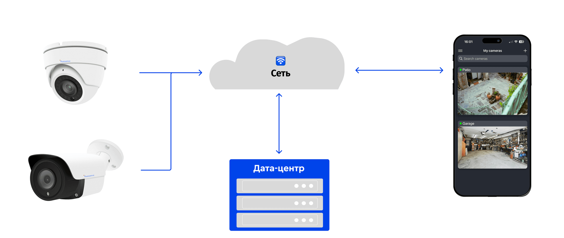 Cloud Surveillance