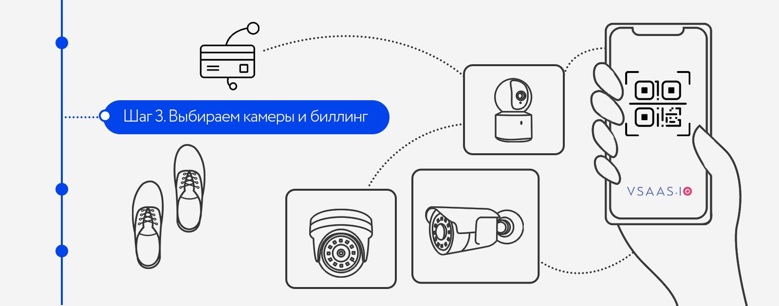 Как телеком-операторам начать продавать сервис видеонаблюдения в 4 шага
