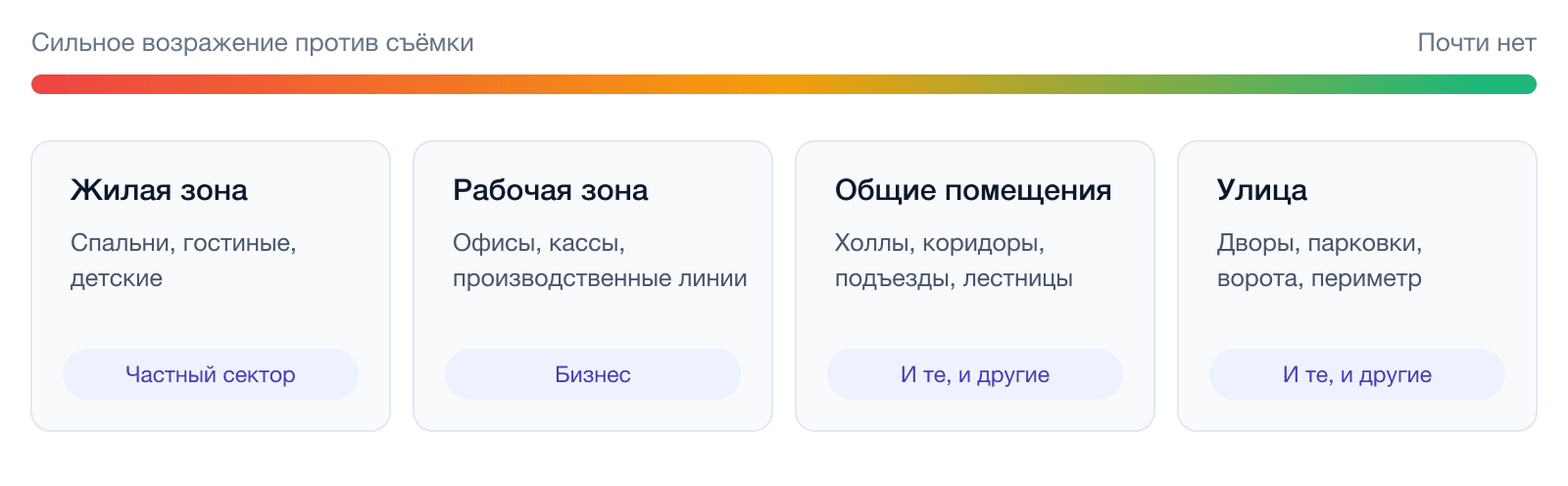 Как возражение против съёмки снижается от жилой зоны к улице