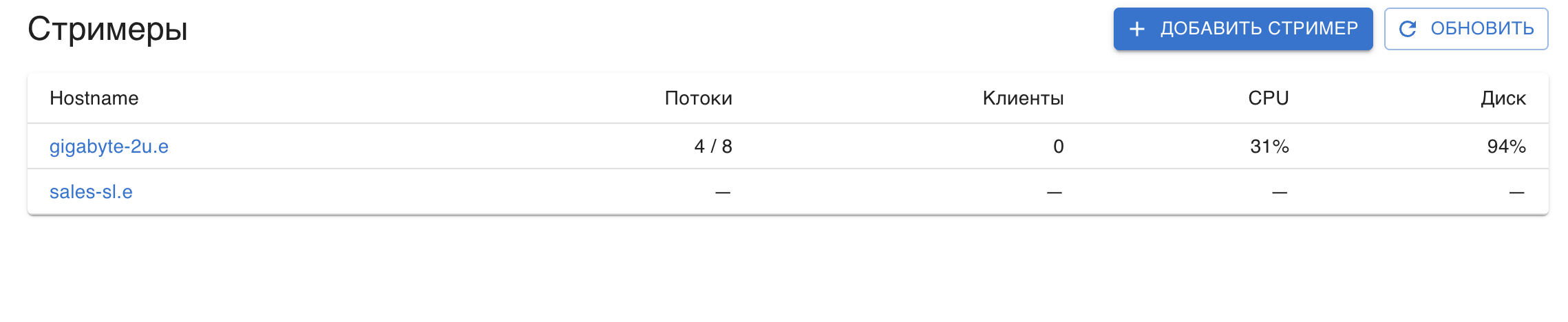 Список стримеров