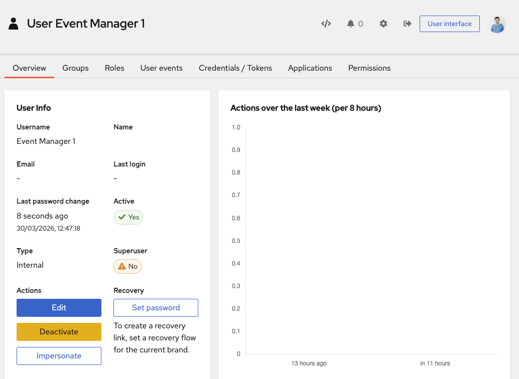 authentik-23-user-card