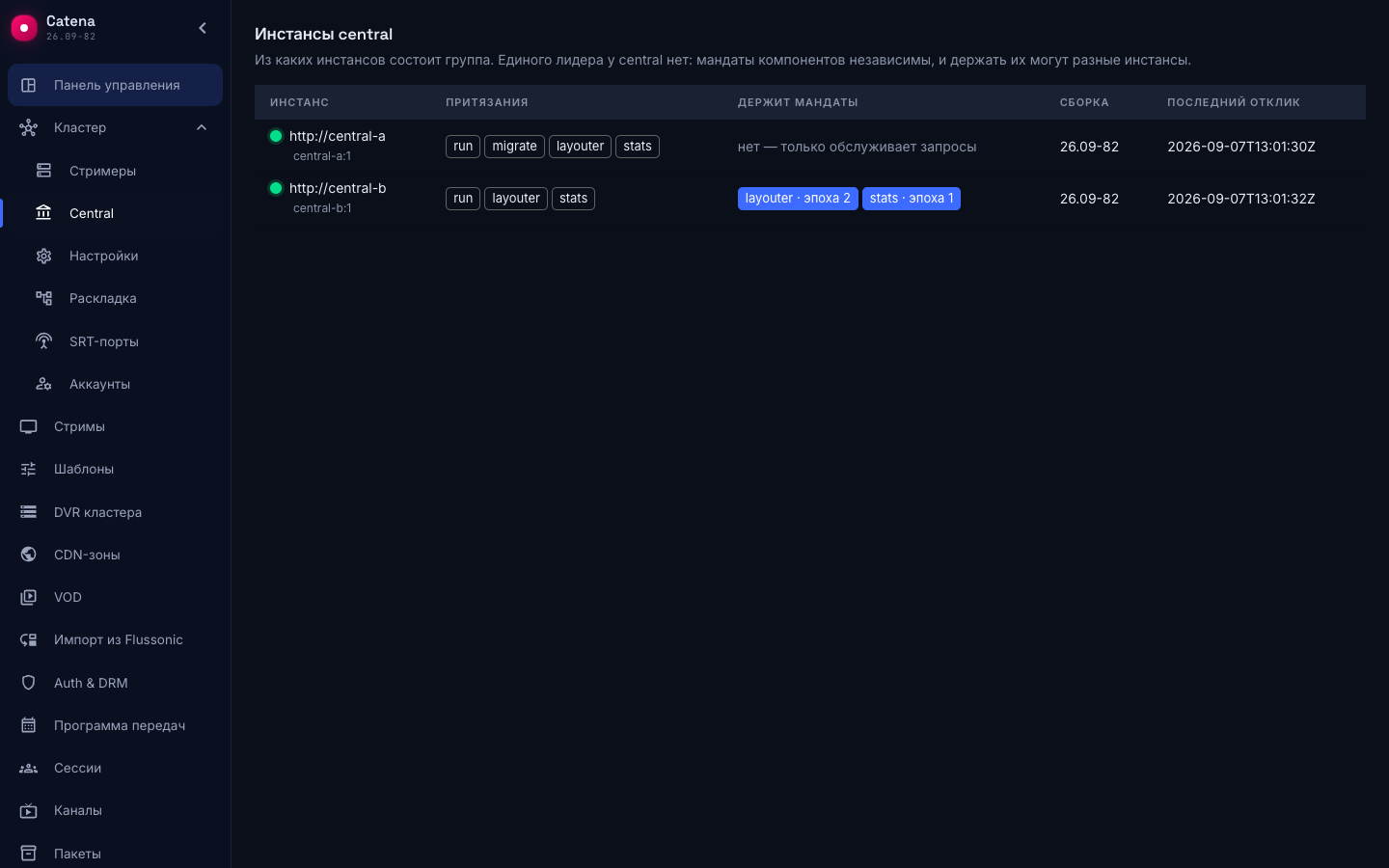 Инстансы central: притязания и мандаты