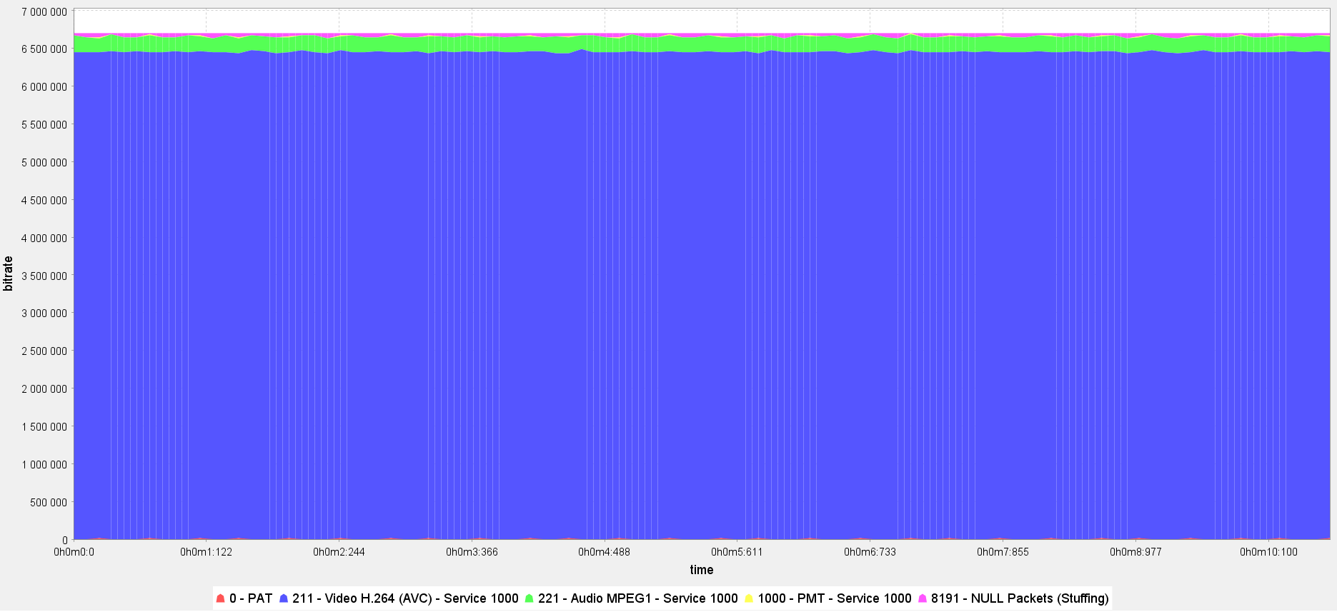 DVB Inspector SPTS CBR BitRate View bad ex