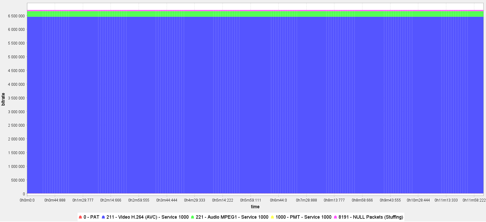 DVB Inspector SPTS CBR BitRate View