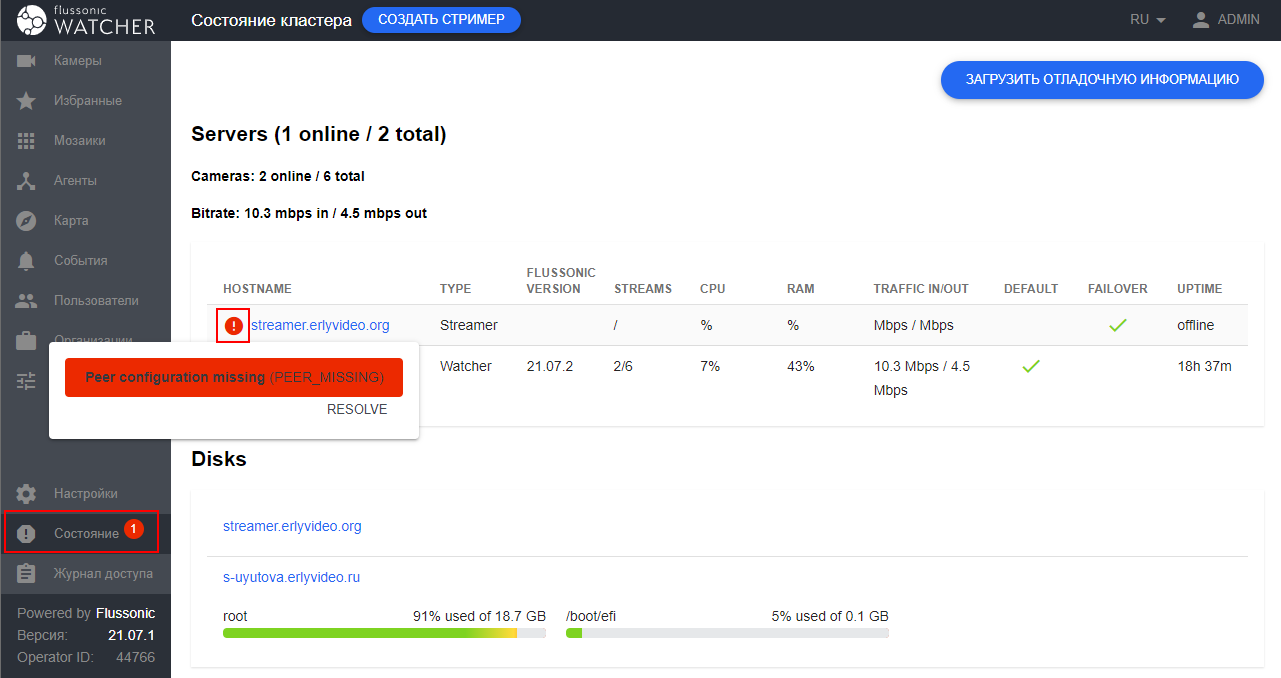 Список стримеров