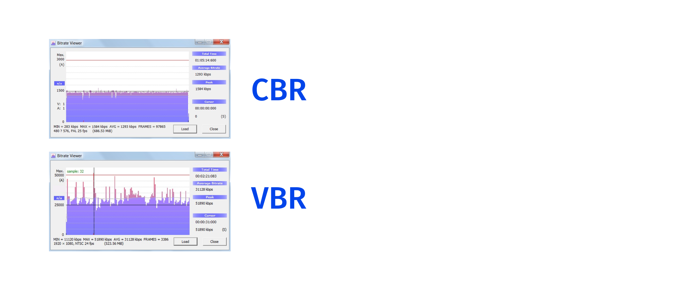 CBR/VBR