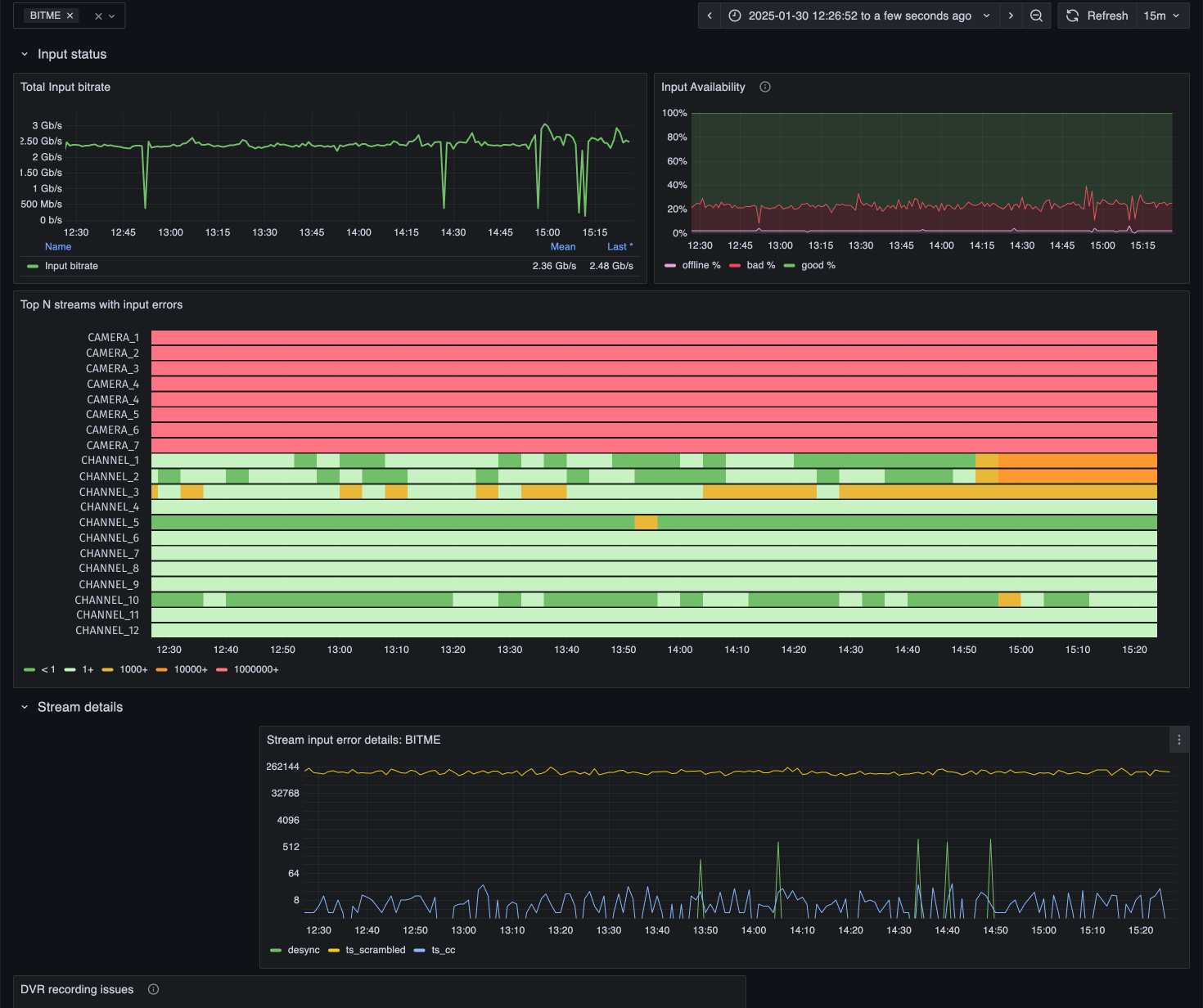 Stream Analyzer